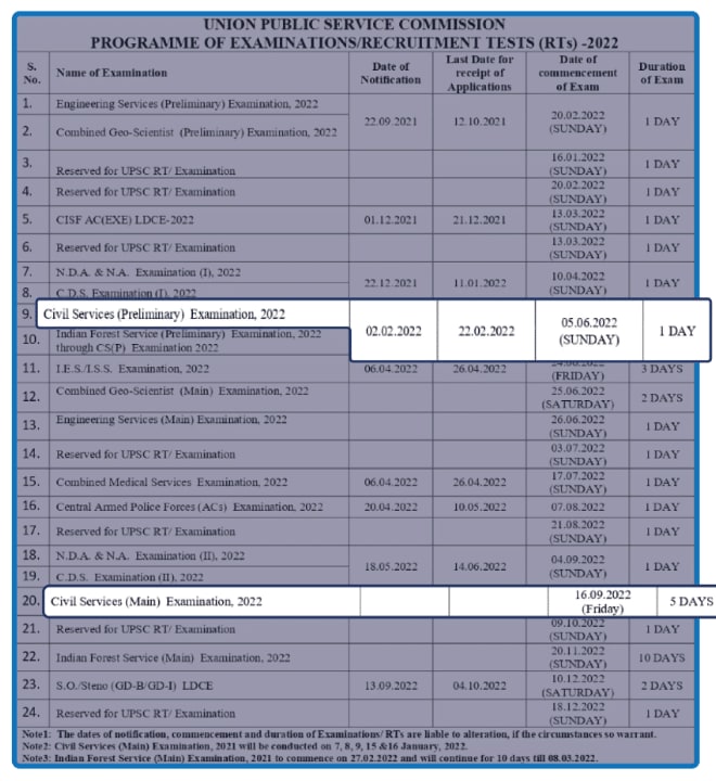 UPSC Exam Date 2022 3