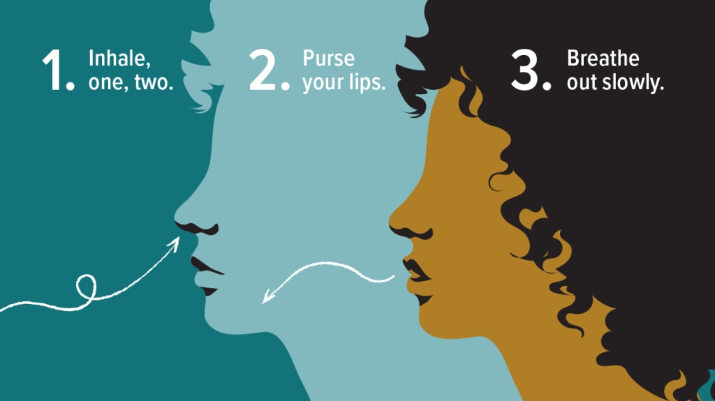 Breathlessness Post Covid-19 8 Pursed Lip Breathing