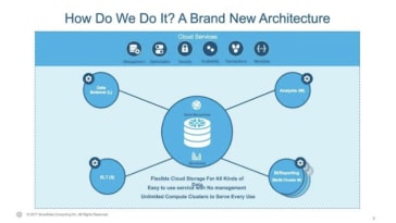 Snowflake Data Sharing