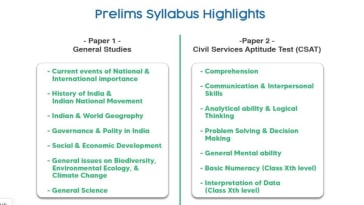 UPSC Prelims Syllabus