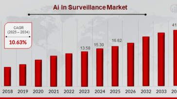 AI Surveillance: Transforming Security Through Intelligence 4 AI in Surveillance: Transforming Security Through Intelligence